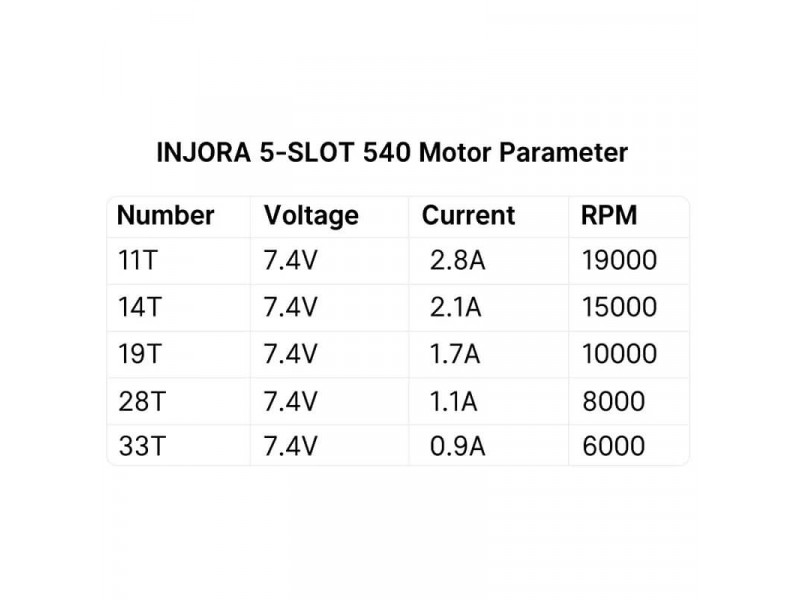 INJORA 540 5-SLOT Brushed Waterbestendig Motor 14T voor 1/10 RC 