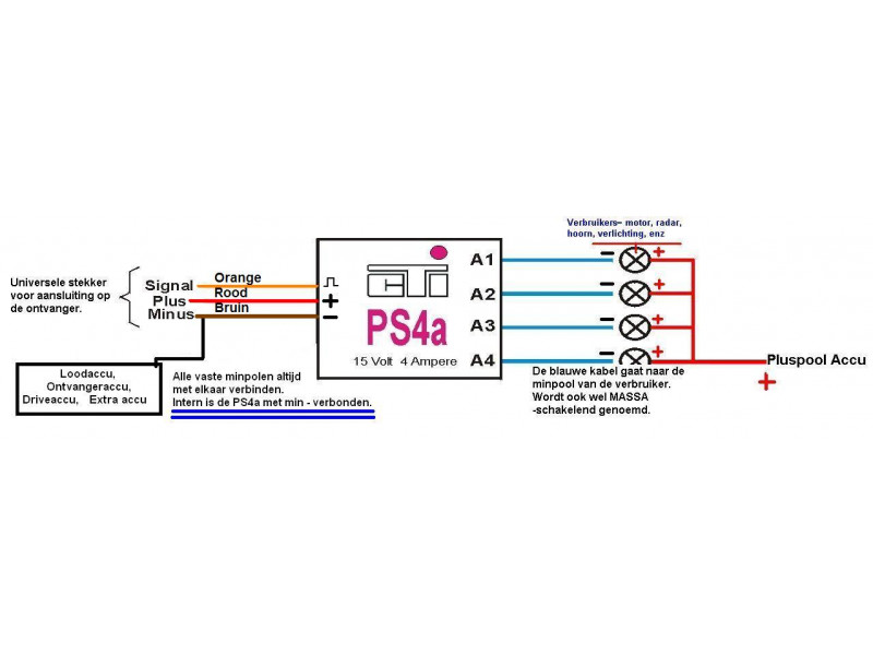 CTI Multiswitch PS4a