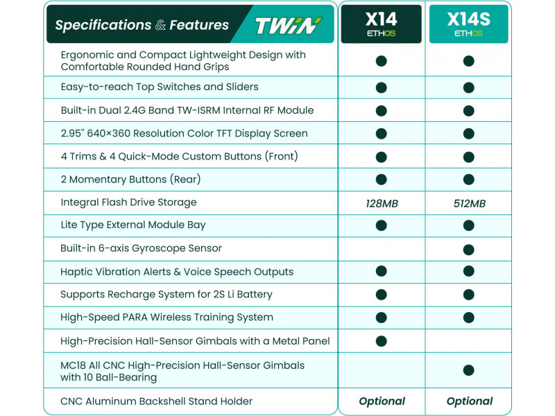 FrSky Twin X14S Zender met Dual 2.4Ghz Systeem incl. Accu - Wit