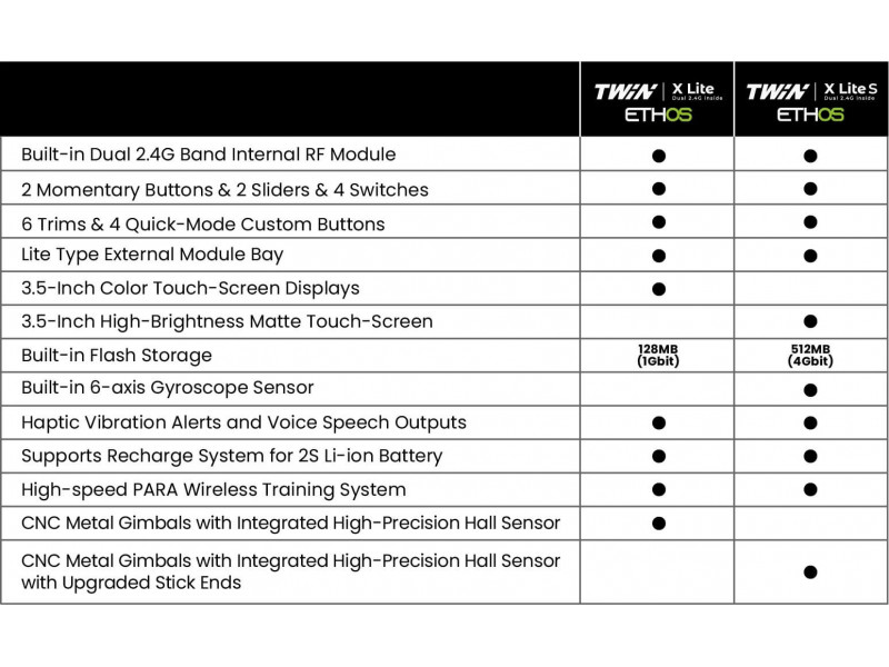 FrSky TWIN X-LiteS Zender Dual 2.4Ghz - Cardinal Red