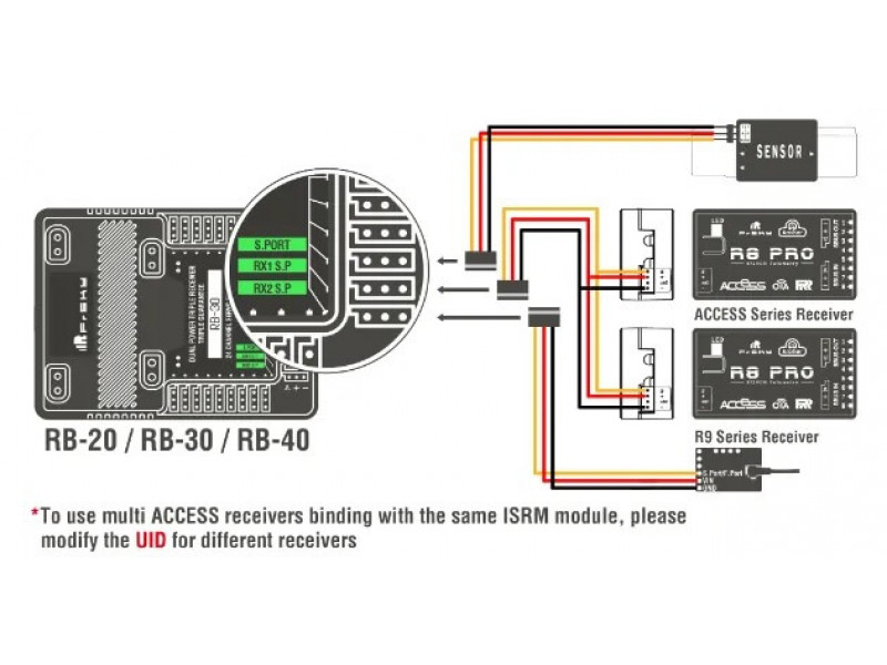 FrSky RB40 Dual Power System met LCD Scherm