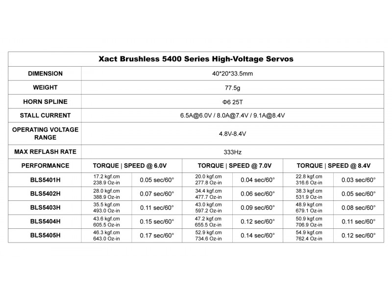 FrSky Xact BLS5404H Brushless Standaard Servo - 50.9 kg/cm