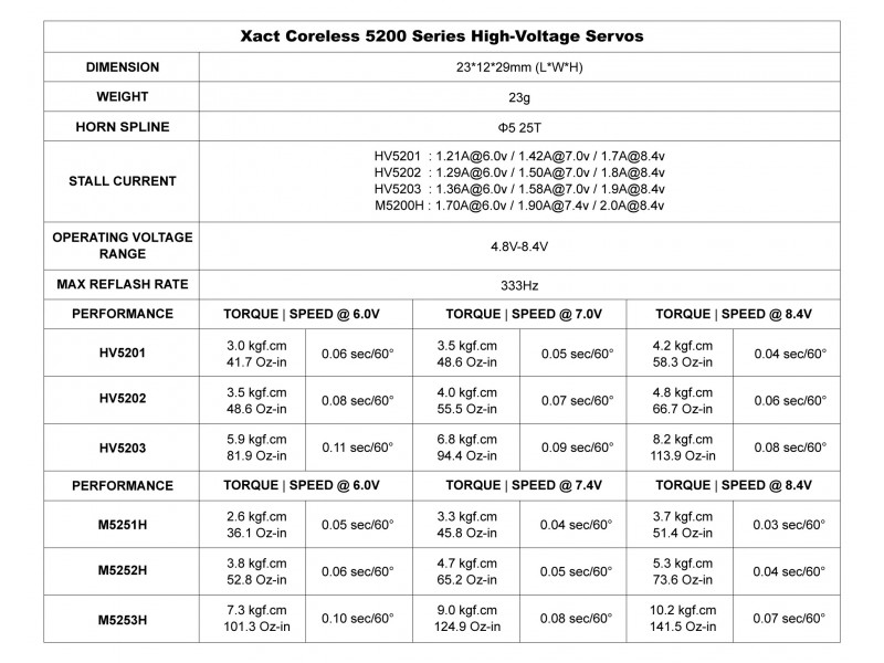FrSky Xact HV5203 Coreless Micro Servo 8.2 kg/cm