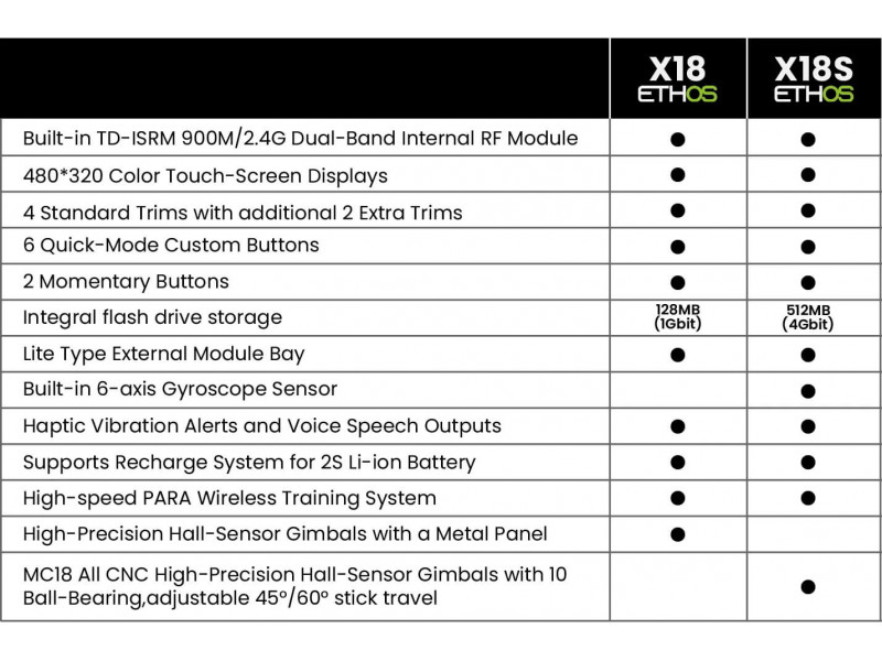 FrSky Ethos Tandem X18S 2.4Ghz/900Mhz Dual Band - Zwart