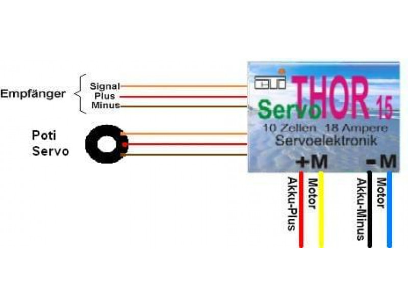 CTI Thor 15 Servo motorelektronica 18A
