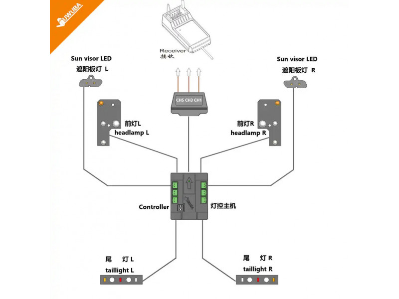 Juwuba Lichtset Compleet voor Iveco Cabine 1/14