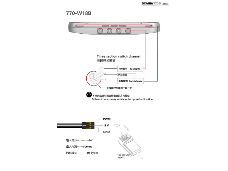 Juwuba Zonneklep met Verlichting voor Tamiya Scania 770S