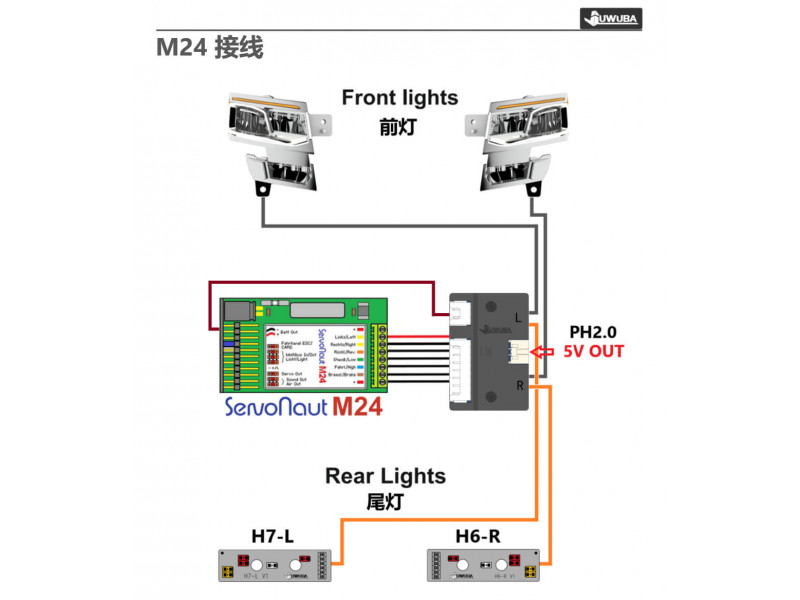 Juwuba Lichtset Compleet voor Tamiya Scania 770S - Servonaut M24