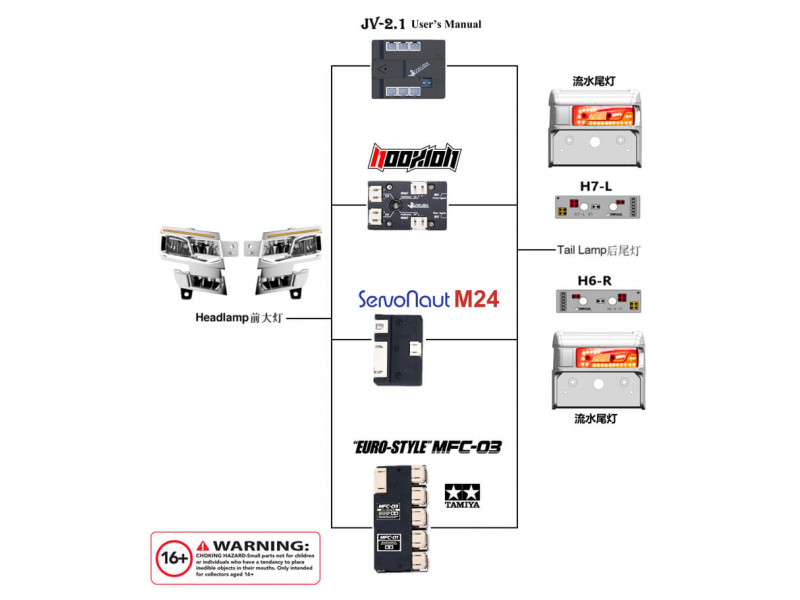 Juwuba Koplampen Compleet voor Tamiya Scania 770S - MFC03