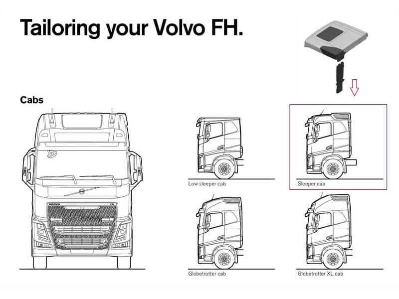 Juwuba Laagdak voor Tamiya Volvo FH16 1/14